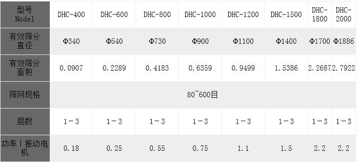 超声波旋振筛技术参数