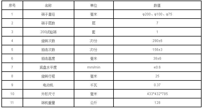 皮带式拍击筛技术参数