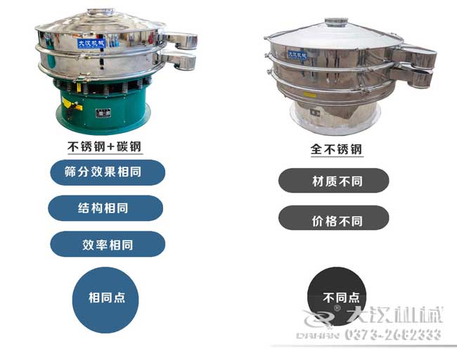 旋振筛和食品91香蕉视频官网对比