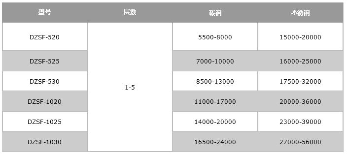 稻壳粉直线91香蕉视频官网价格