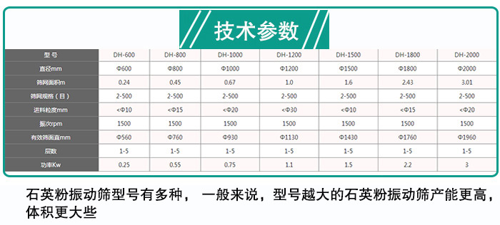 石英粉91香蕉视频官网型号参数