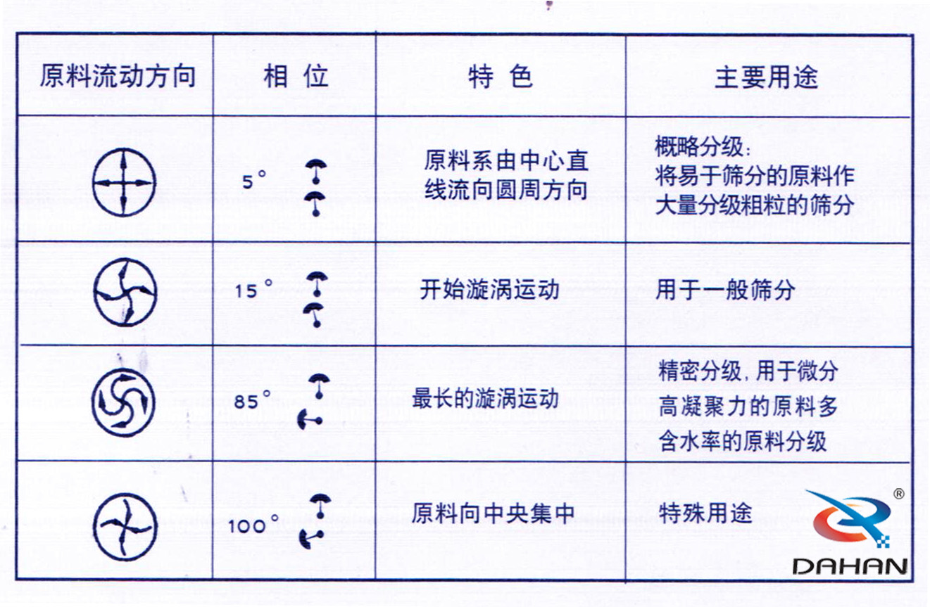 91香蕉视频官网电机角度调整图