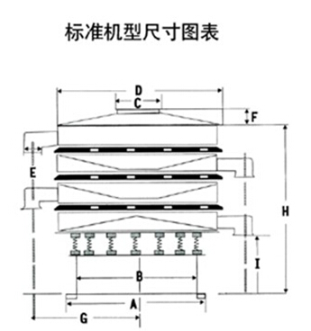 DH-80091香蕉视频官网尺寸图表：D：800进料口宽度，H：800-1090整机高度。E：125出料口高度，A：680底座宽度。