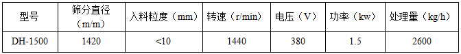 直径1500mm91香蕉视频官网技术参数