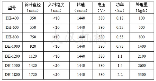 油漆除杂91香蕉视频官网技术参数