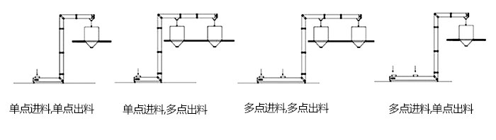 Z型斗式提升机单，多点进料模拟简图展示