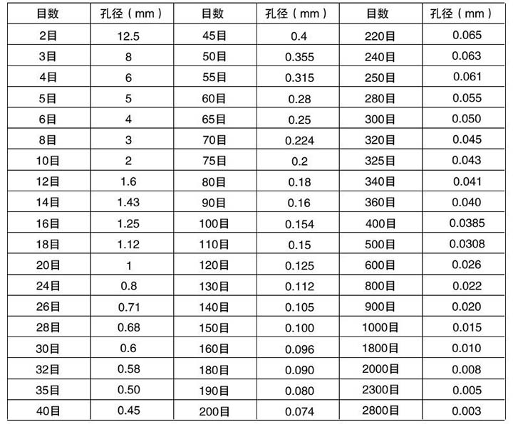 不锈钢分样筛技术参数展示图