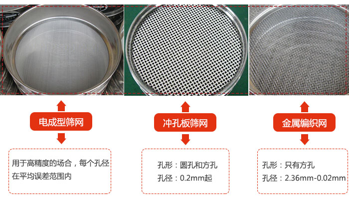 试验筛的金属丝编织网只有方孔网、冲孔板筛网、电成型筛网的展示图