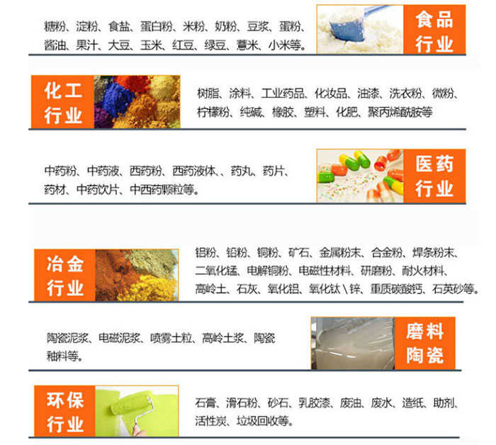 应用物料