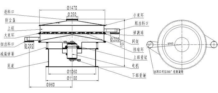 食品91香蕉视频官网结构图：进料口，防尘盖，大束环，细出料口，减振弹簧，底座，网架，挡球环，弹跳球，粗出料口等。