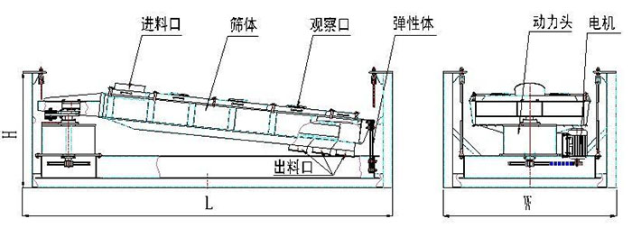 方形摇摆筛结构图