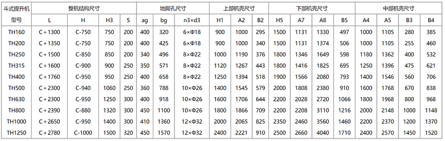 安装尺寸表