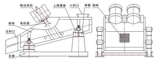 矿用直线91香蕉视频官网结构图展示