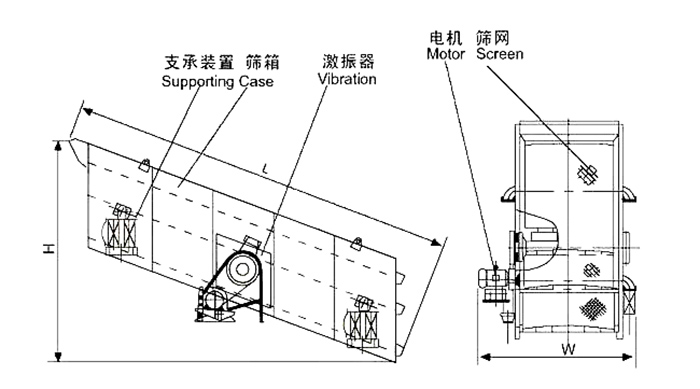 矿用91香蕉视频官网结构：支撑装置，筛箱，激振器，电机，筛网等。