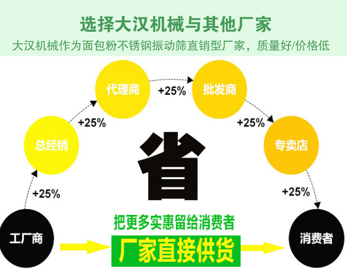 面包粉不锈钢91香蕉视频官网