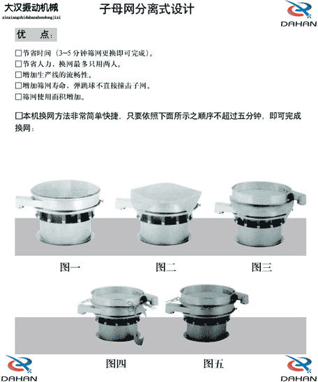 移动式91香蕉视频官网换网图示：1，将筛网平铺到筛盘上。2，留出5cm的筛网3，将多余的筛网剪掉4，将多出的5cm筛网往回折。5，利用束环将其固定在筛网上。