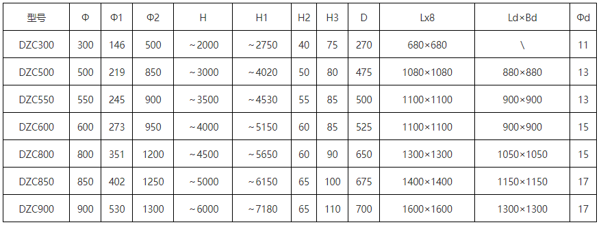 DZC垂直振动提升机安装尺寸:H1：2750-7180总高度H：2000-6000为振动提高度