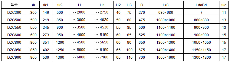 DZC垂直振动提升机安装尺寸：h：2000-6000H1：2750-7180H2：40-65D：270-700