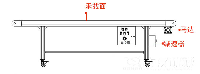 链板输送机的结构展示图