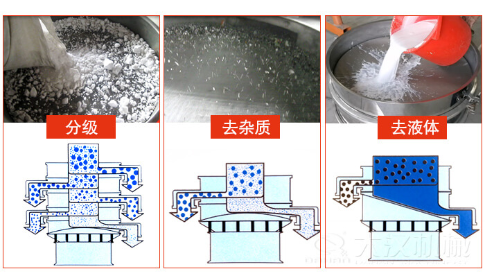 塑料防腐蚀振动特点：高效率，高精度，高价值，专业性，货期短，产品全。