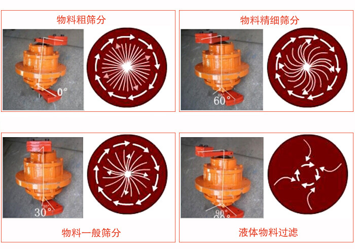 PP材质塑料筛分机整机振动电机夹角运动轨迹