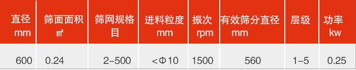 直径600mm91香蕉视频官网技术参数