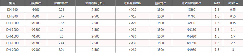 单层91香蕉视频官网外形尺寸表：H：870-1160B：700C：970E：150F：120