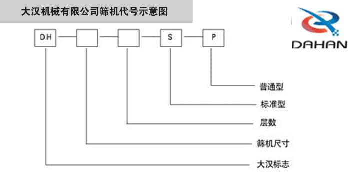 旋振筛型号示意图香蕉视频污版免费下载机械有限公司筛机代号示意图：DH：香蕉视频污版免费下载标志。S：标准型P：普通型。