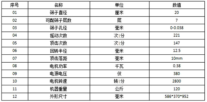 顶击式振筛机参数：筛子直径：20cm筛子孔径：0-0.038毫米电机功率：0.38kw